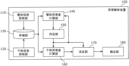 异常解析装置、制造系统、异常解析方法以及程序与流程