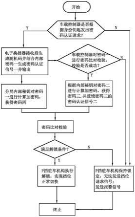 一种基于电子换挡器的防盗方法及其系统与流程