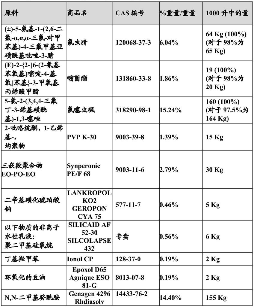 农业组合物的制作方法