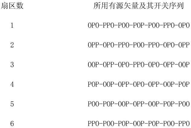 一种NPC两电平逆变器随机AZSPWM1方法与流程