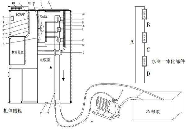 一种基于物联网的中置柜母线室风险诊断和保障系统及其工作过程的制作方法