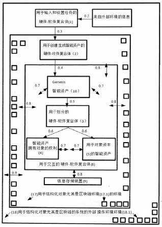 用于结构化对象以在软件环境中操作的系统和方法与流程