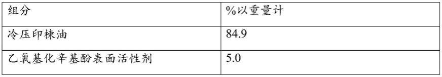 改善的天然油杀有害生物组合物的制作方法