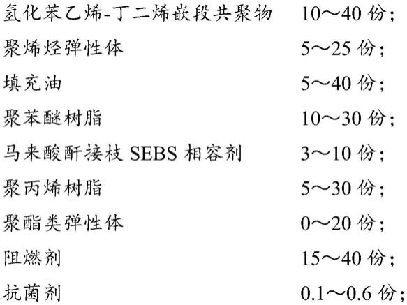 一种抗菌环保阻燃弹性体及其制备方法与应用与流程