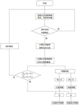 一种高压直流输电线路纵差保护方法与流程