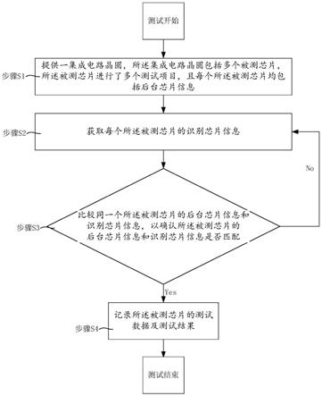 一种芯片信息校验的方法与流程