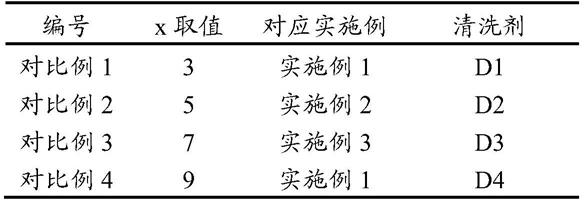 一种半导体芯片清洗剂及制备方法与应用与流程