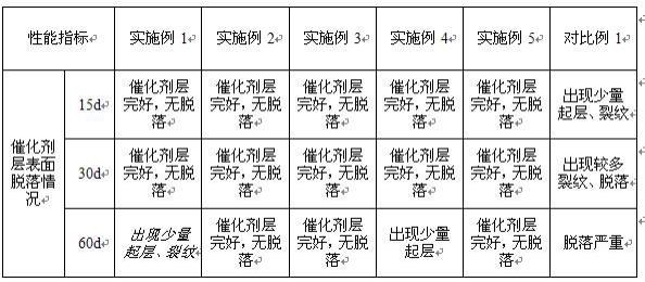 一种无机原位粘合制备燃料电池膜电极的方法与流程