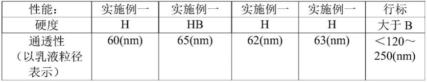 用于水性木器漆的硅溶胶改性丙烯酸乳液及其制备方法与流程