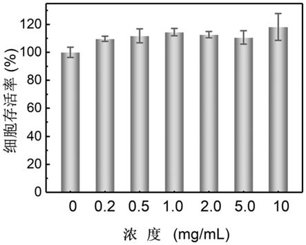 微生物脂质提取物作为细胞脂滴诱导试剂的应用的制作方法