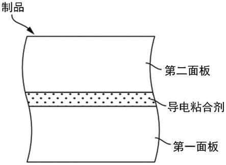 导电粘合剂的制作方法