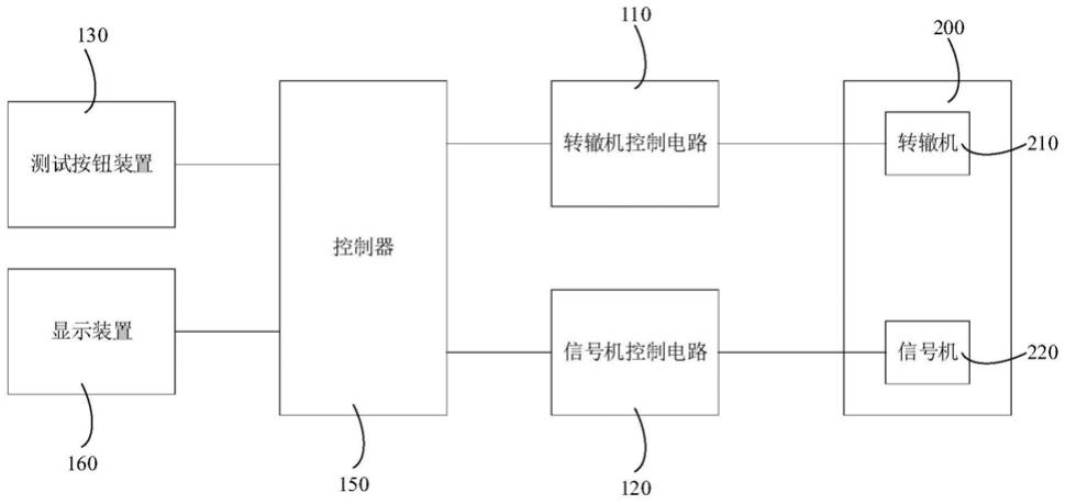 室外信号设备模拟测试装置的制作方法