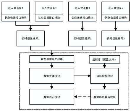 监控嵌入式设备程序实时状态的可视化系统及其使用方法与流程