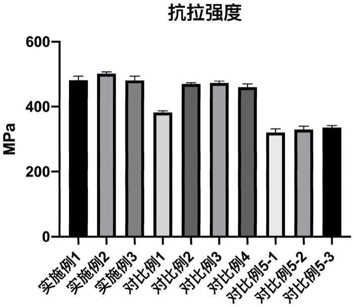 一种5系铝合金材料的制造方法与流程