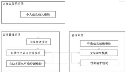 分娩镇痛多媒体自助咨询诊疗系统的制作方法