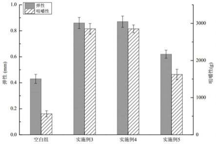 一种快速清洗猪大肠的方法与流程