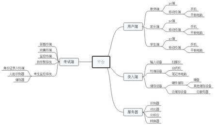 一种基于云平台服务器的教师家长学生的成绩交互方法与流程