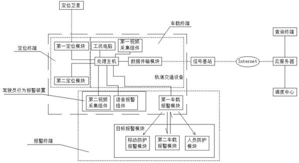 用于轨道交通的智能化信息化运输监管系统的制作方法