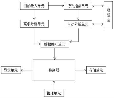 一种基于大数据的出行路径规划系统的制作方法