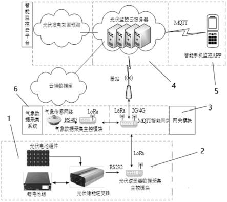 一种基于MQTT协议的光伏储能远程监控装置的制作方法