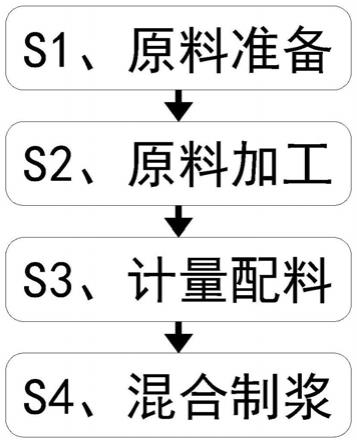 一种轻质保温加气混凝土制备方法与流程