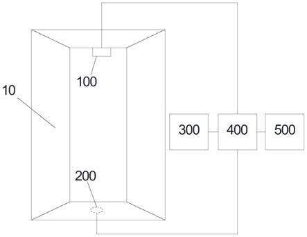 家畜的电梯监控系统、监控方法、监控装置及存储介质与流程