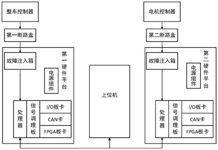 一种整车控制器与电机控制器联合测试系统及方法与流程