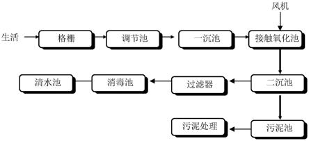 一种生活污水处理系统的制作方法