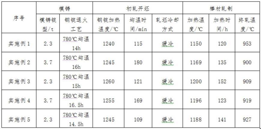 一种40CrNiMo高强螺栓用钢及其制备方法与流程