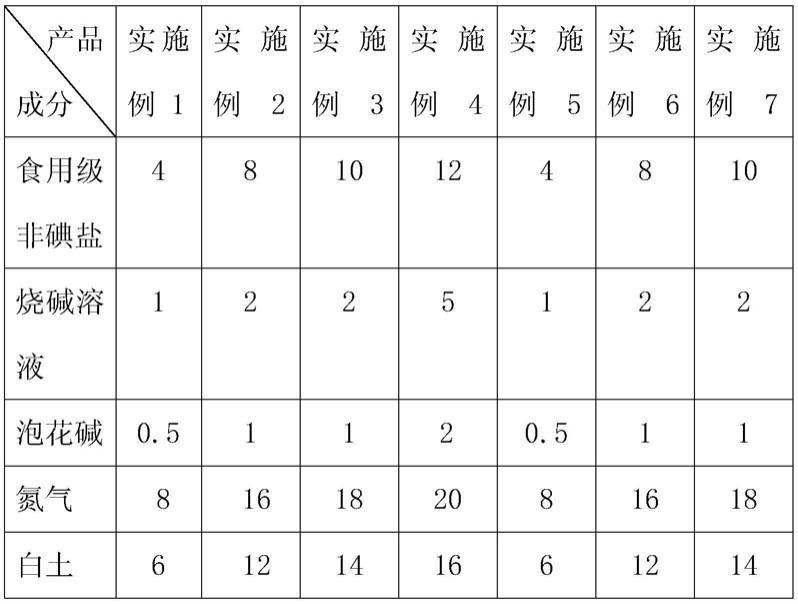 一种富硒菜籽油的炼油方法与流程