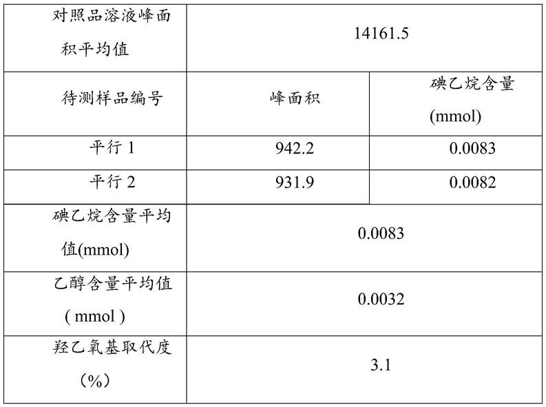 一种改性透明质酸烷氧基取代度的检测方法与流程