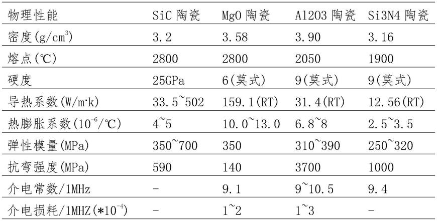 一种碳化硅陶瓷密封环及其制备方法与流程