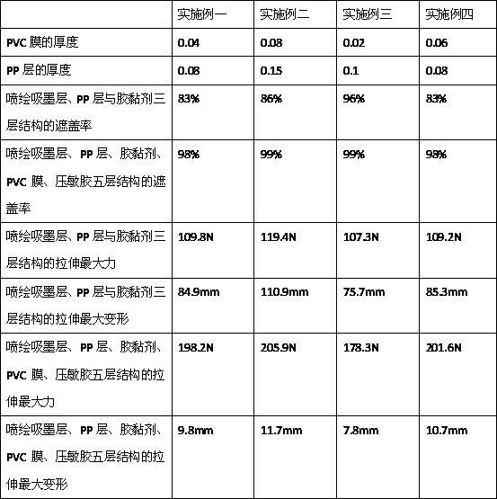 PP-PVC膜复合车身贴的制作方法