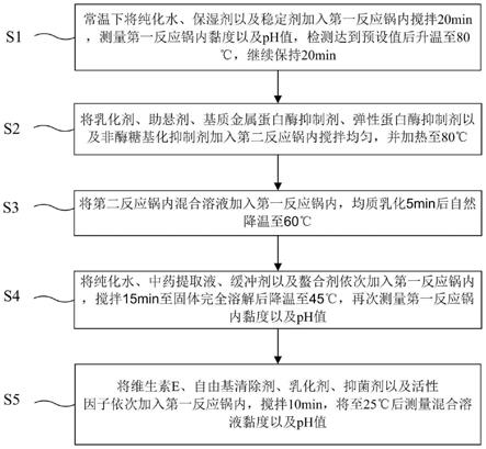 抗衰嫩肤的组合液及其制备方法与流程