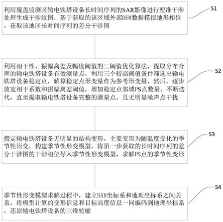 一种利用PSInSAR监测输电铁塔设备变形的方法与流程