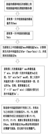 一种非公路巨型轮胎慢撒气自动检测方法与流程