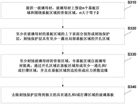 超薄玻璃基板制程方法以及显示面板制程方法与流程