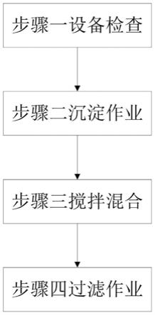 一种工业废盐酸回收再利用处理方法与流程