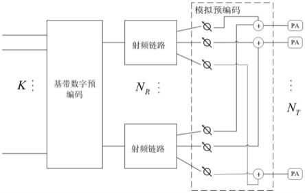 面向大规模MIMO的误码率可控的符号级混合预编码方法与流程