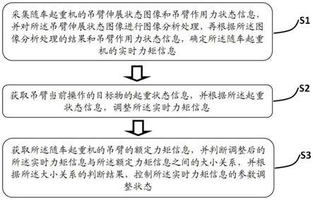 随车起重机的力矩控制系统与方法与流程