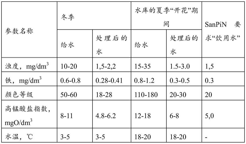 天然水和废水处理方法与流程