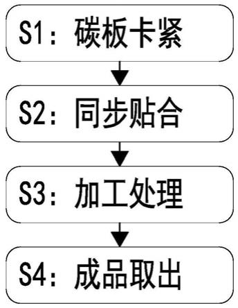 一种耐高温石墨质导电材料制备加工方法与流程