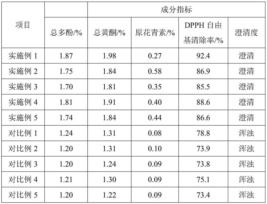 一种油茶浓缩液及其制备方法和应用与流程