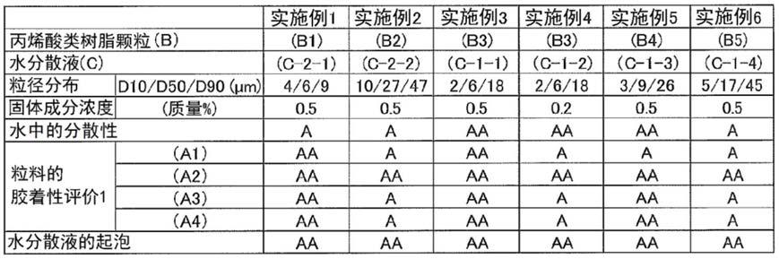 丙烯酸类嵌段共聚物粒料的制造方法与流程