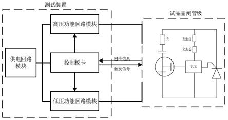 一种换流阀晶闸管级高低压功能测试装置的制作方法