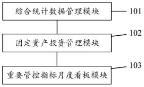 一种综合管理统计的分析系统及方法与流程