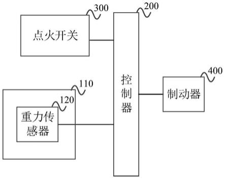 一种车辆坐垫、叉车及车辆制动方法与流程