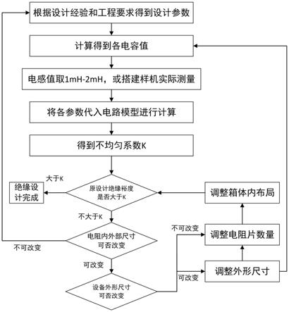 一种多层启动电阻用绝缘设计方法与流程