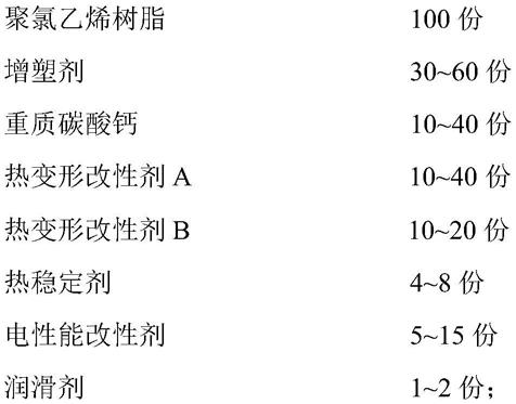 一种耐热变形的聚氯乙烯电缆料及其制备方法和用途与流程