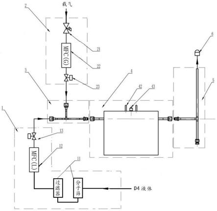 一种用于D4液体原材料的汽化装置及方法与流程